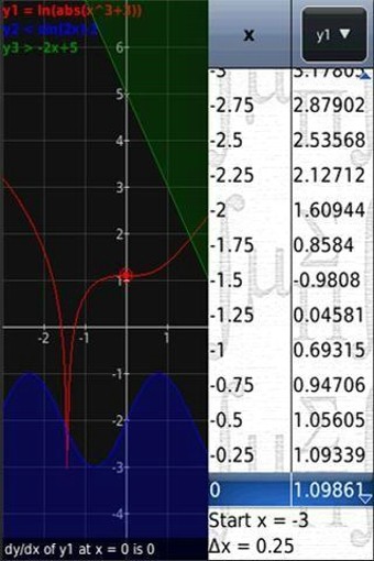 超强计算器(Graphing Calculator - MathPac+)截图4