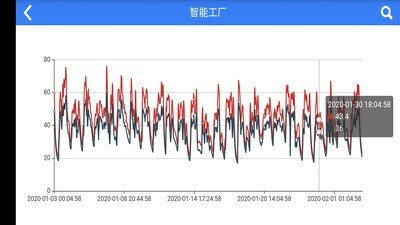 汇创物联截图1