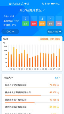 大气综合管控截图2