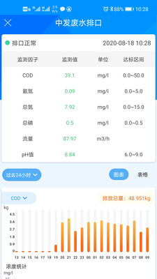 大气综合管控截图3