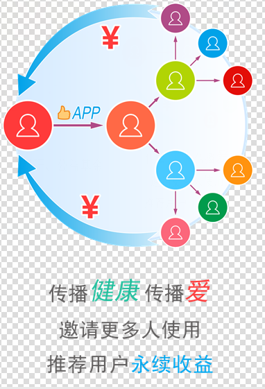 优医比邻app截图1