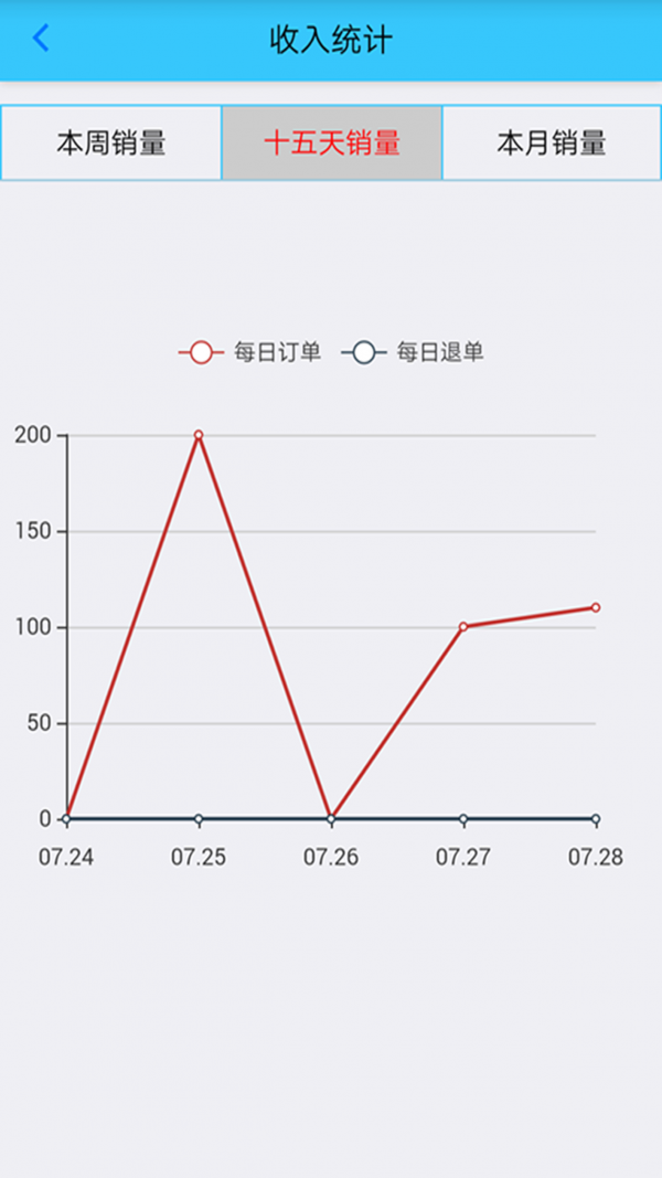 兜兜商家版v1.0.3截图4