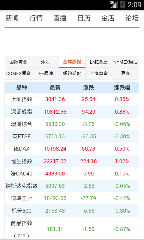 贵丰财经v1.0截图1