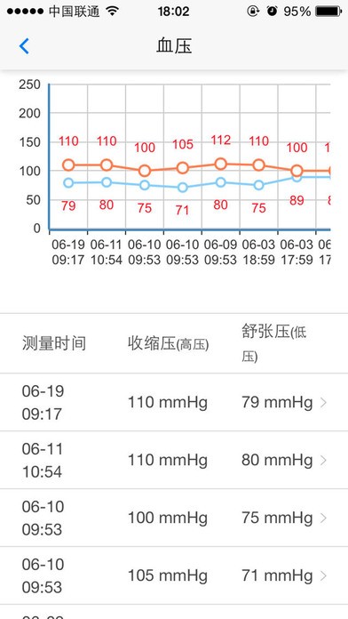 健康随访医生版v1.1.2截图2