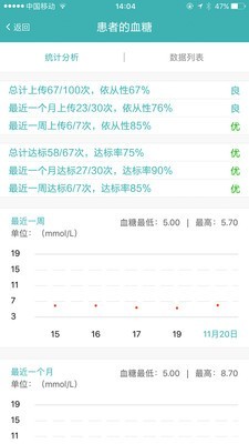 医医医生端v0.2.1804191截图3