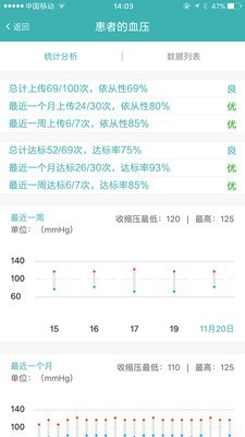 医医医生端v0.2.1804191截图2