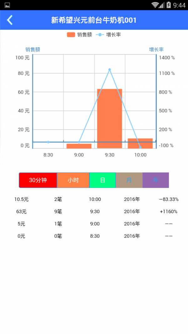 新希望集团v1.1.1截图4