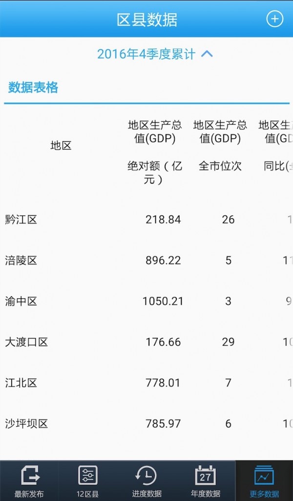 数据潼南v1.0截图1