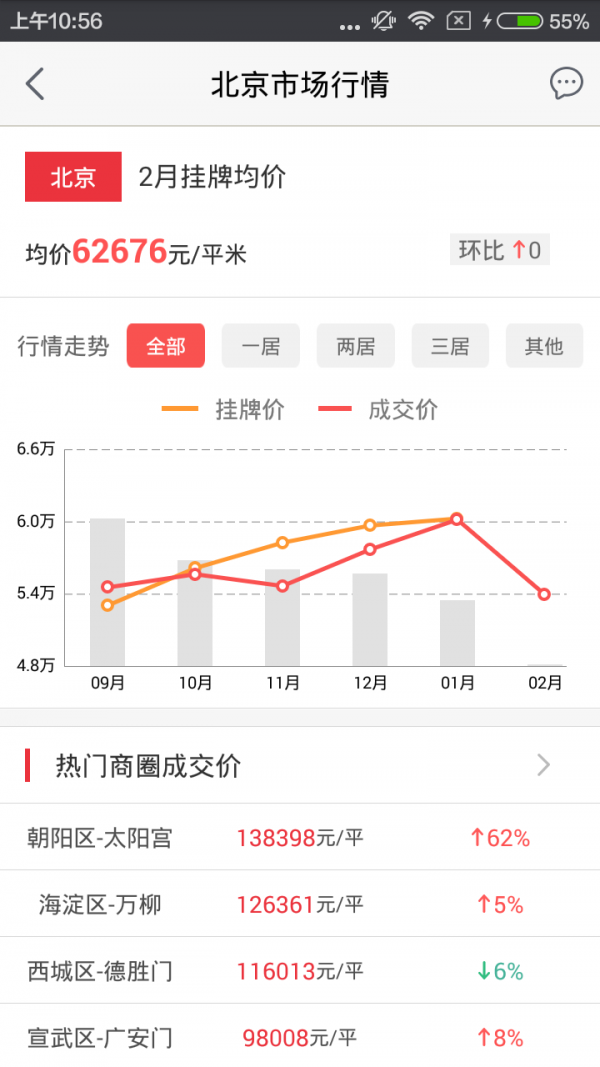 房价大全v1.0截图2