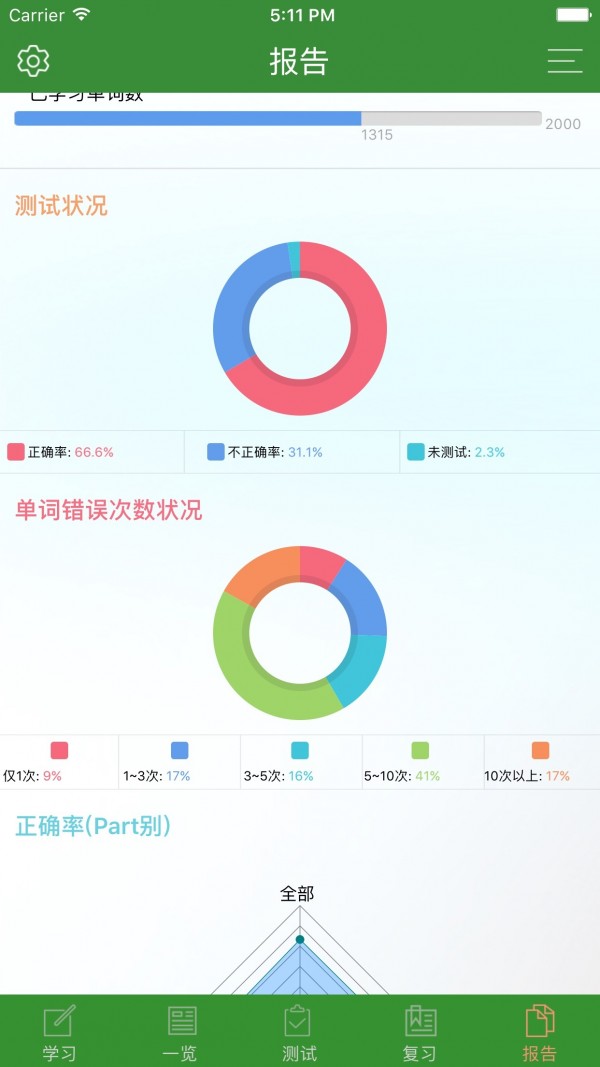 六级精选词汇v1.0.2截图5