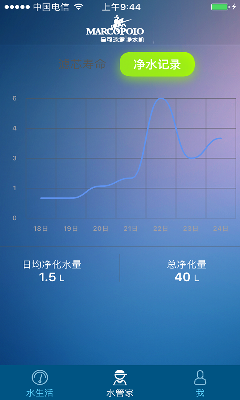 马可波罗净水器v2.3.2截图3