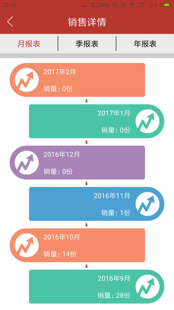 精店行业后台管理v1.0截图5