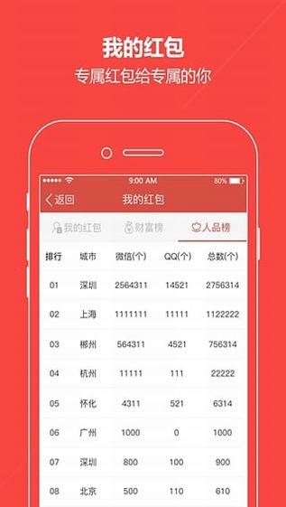 自动抢红包最快软件V2.8截图3