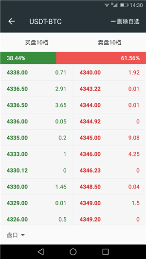 bittrex交易所v1.2截图4