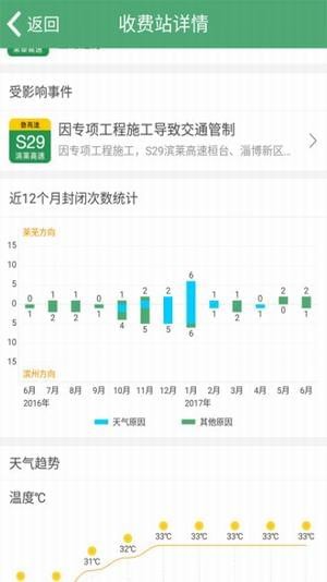 高速路况实时查询v2.3.5截图2