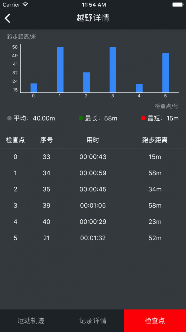 小野定向v2.2.0截图1