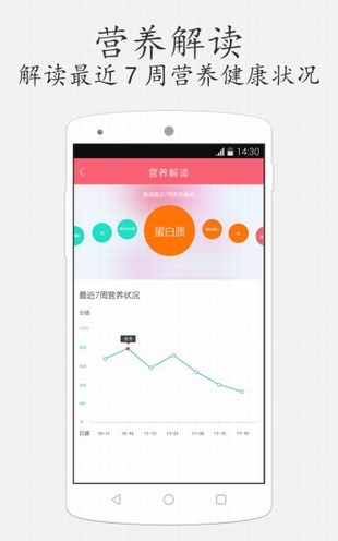 孕食助手v3.1.1截图2