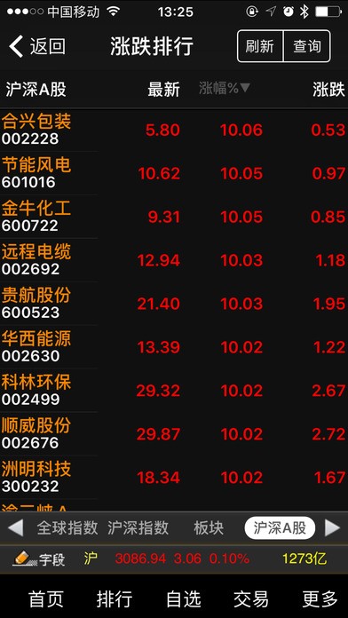 中国民族证券v6.45截图2