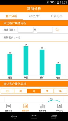 金橙云售楼v1.0.17截图2