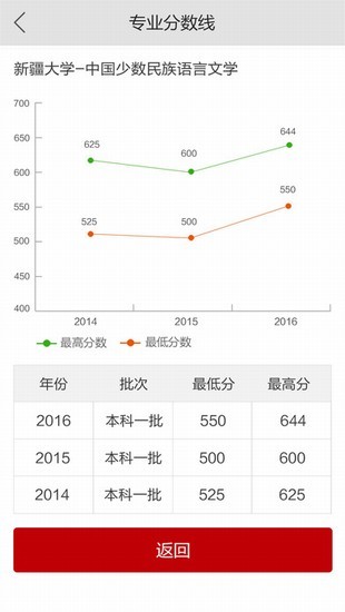 志愿操盘手v1.0.0截图5