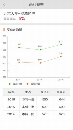 志愿操盘手v1.0.0截图4