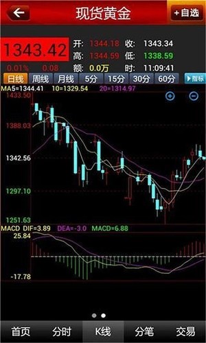 掌上外汇v1.0.2截图3