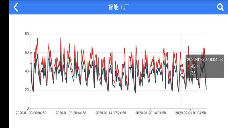 汇创物联App(工业互联网平台)截图3