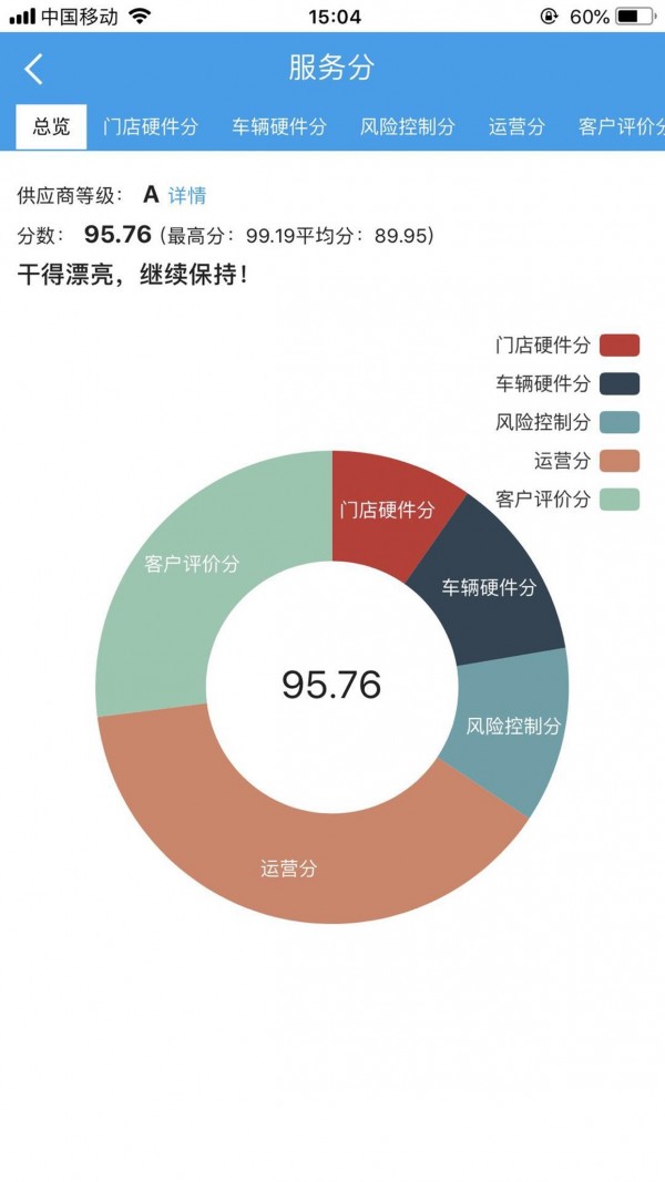 租车宝v3.0.0截图5