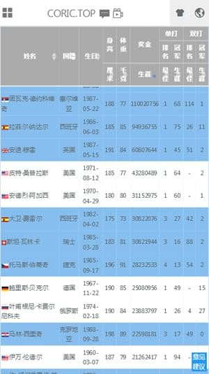 丘的网球直播v1.0.0截图5