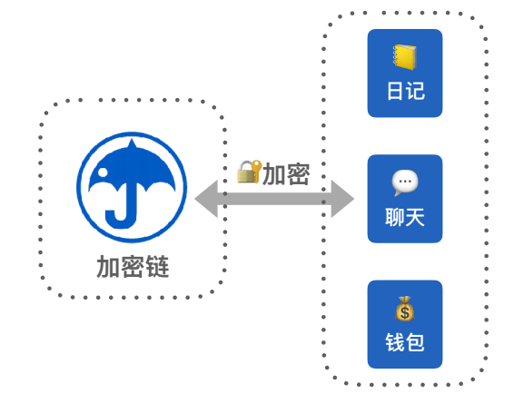 加密链v1.2.10截图1