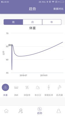 东方韵v2.0.6截图5