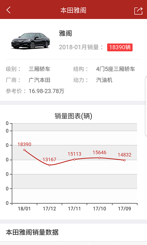 汽车销量v1.0.0截图4