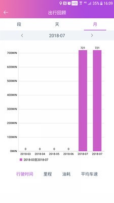 创格车管家v6.0.3截图3