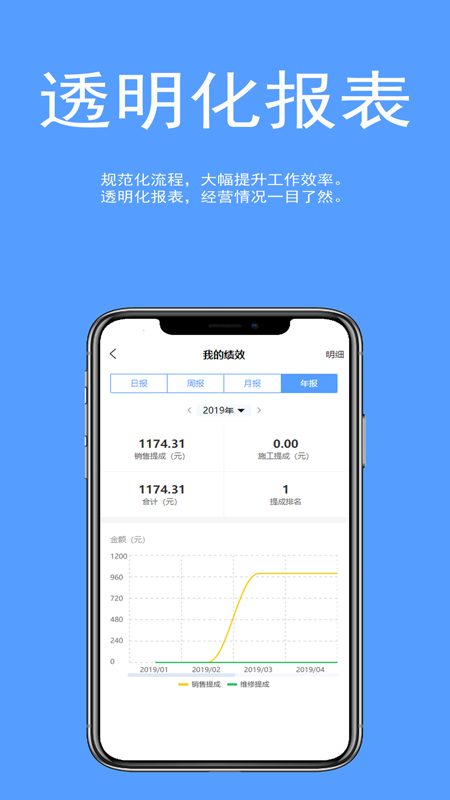 车易云修(汽修管理服务)截图1