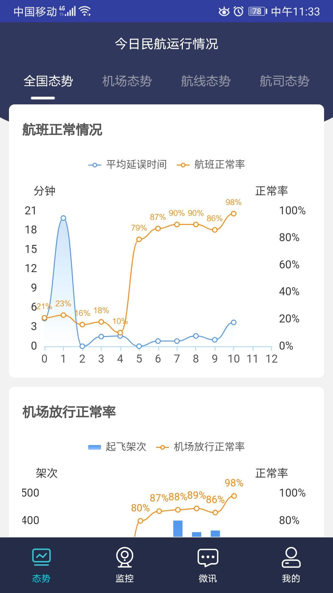 民航运行态势监控截图4