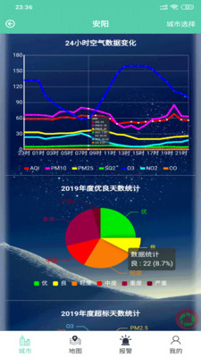 汇监环境Pro(城市环境监控)截图2