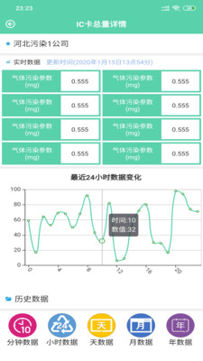 汇监环境Pro(城市环境监控)截图4