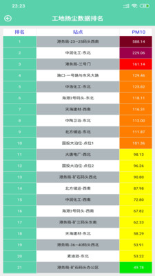 汇监环境Pro(城市环境监控)截图3