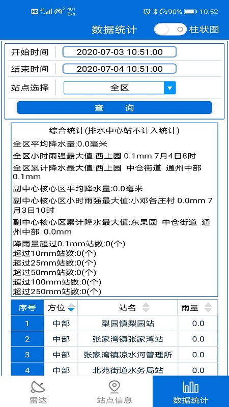 通州气象截图3