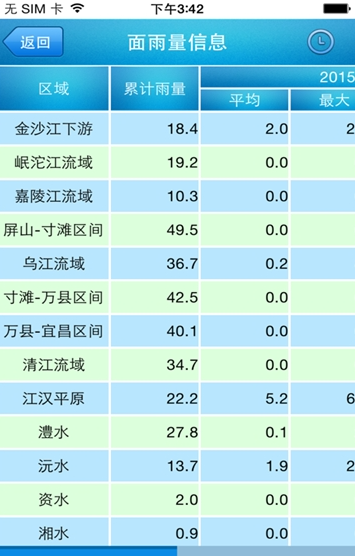 长江水文网实时水情截图4