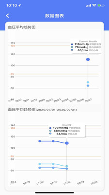 烁云血压分析管理系统截图4