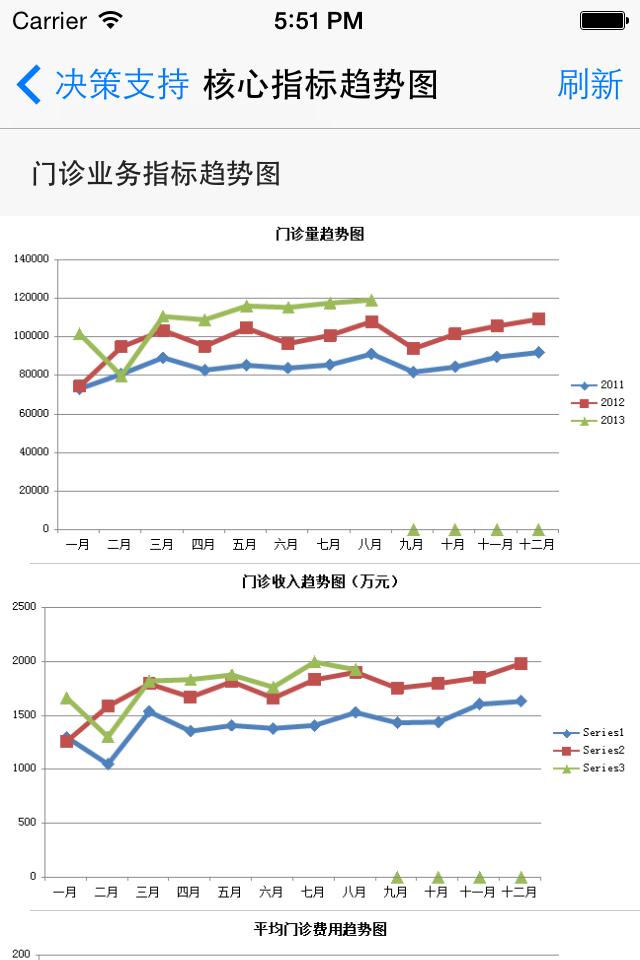 数字化医院(医院数据化管理系统)截图1