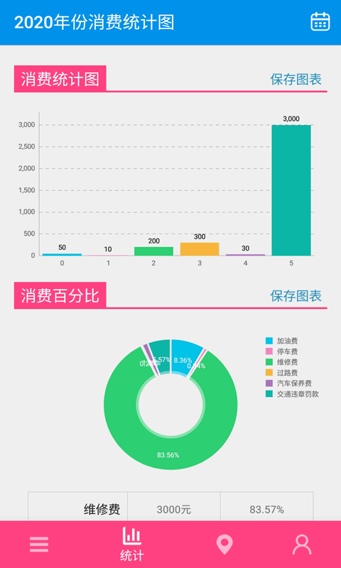 汽车助手安卓版截图1