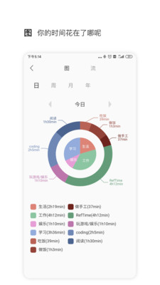 RefTime(时间管理)截图5