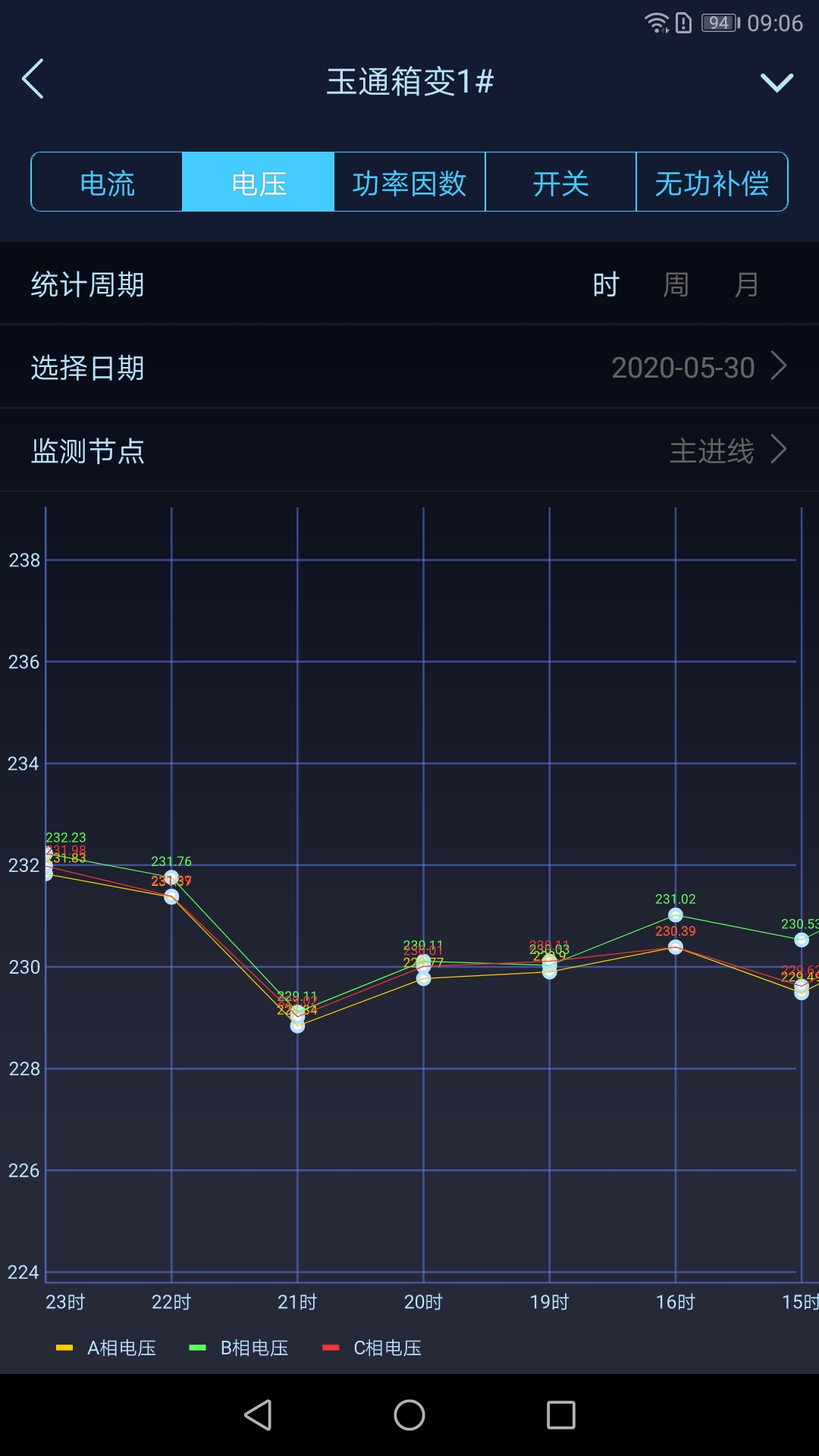 指动见电力智能运维截图2