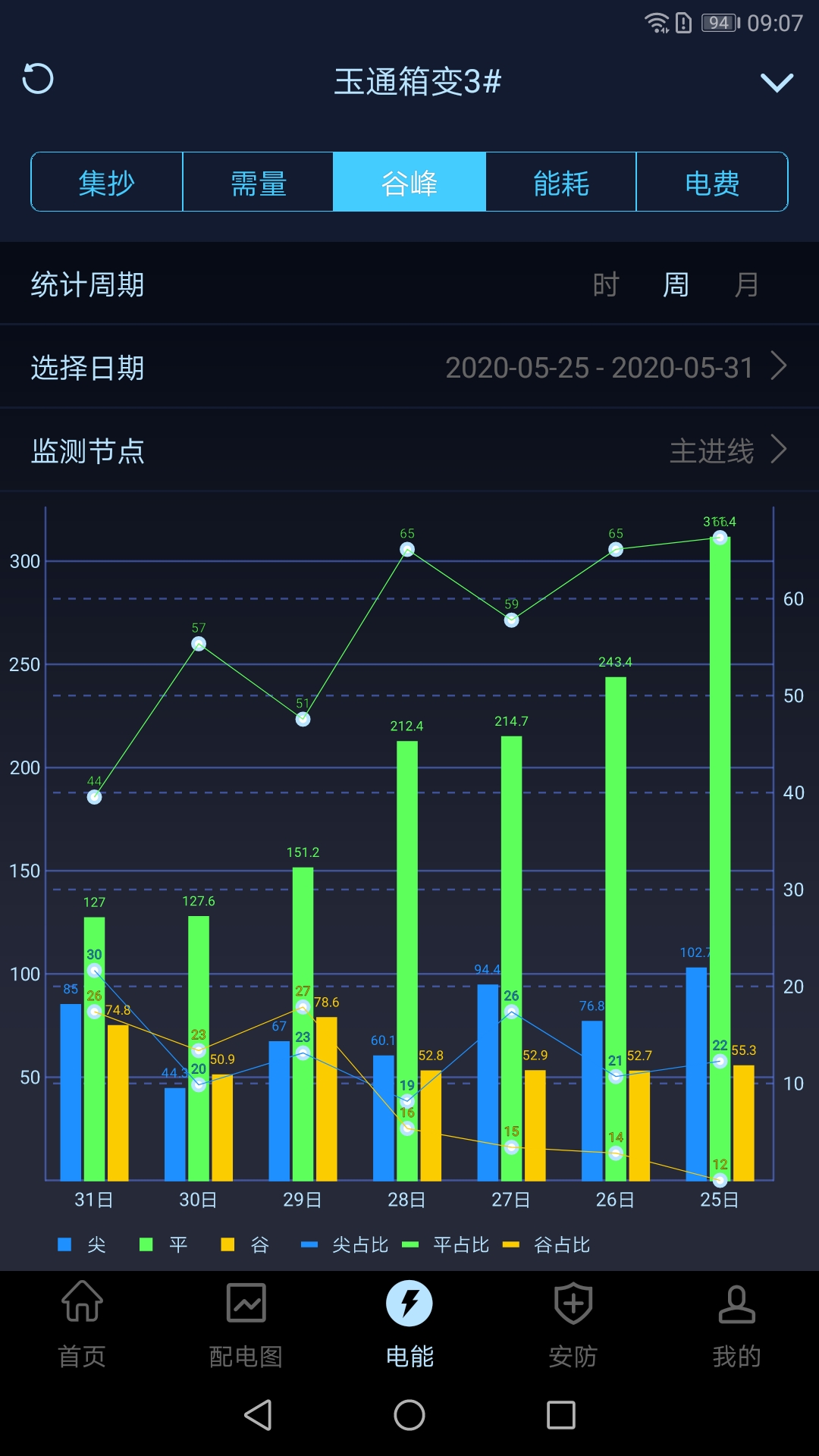 指动见电力智能运维截图3