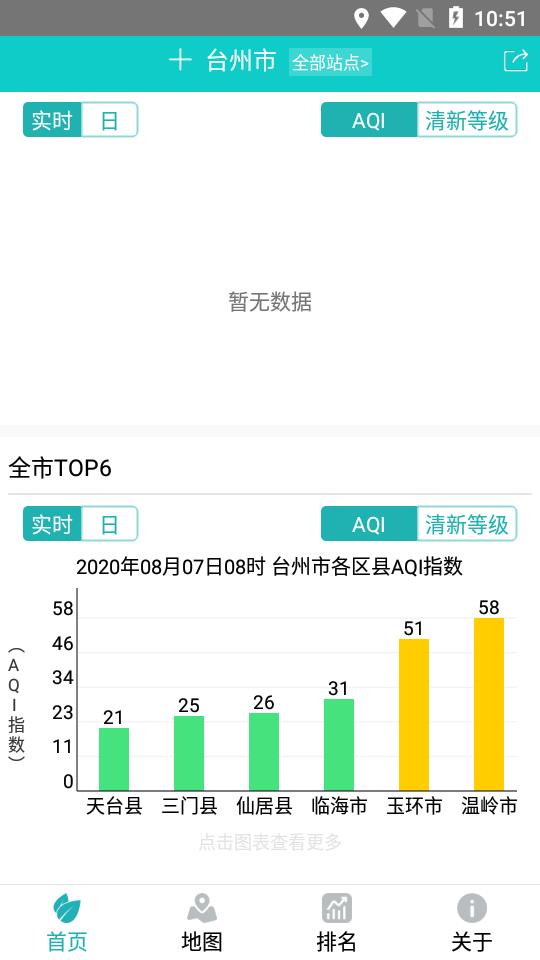 台州环境质量截图3