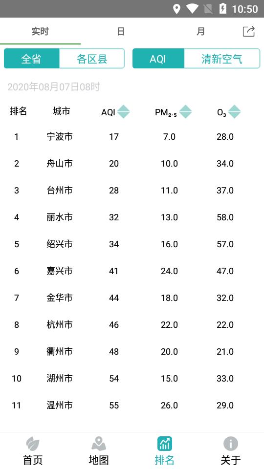 台州环境质量截图2