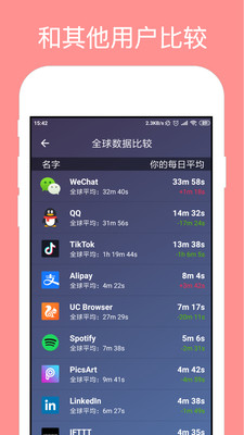 StayFree(应用时长限制软件)截图2