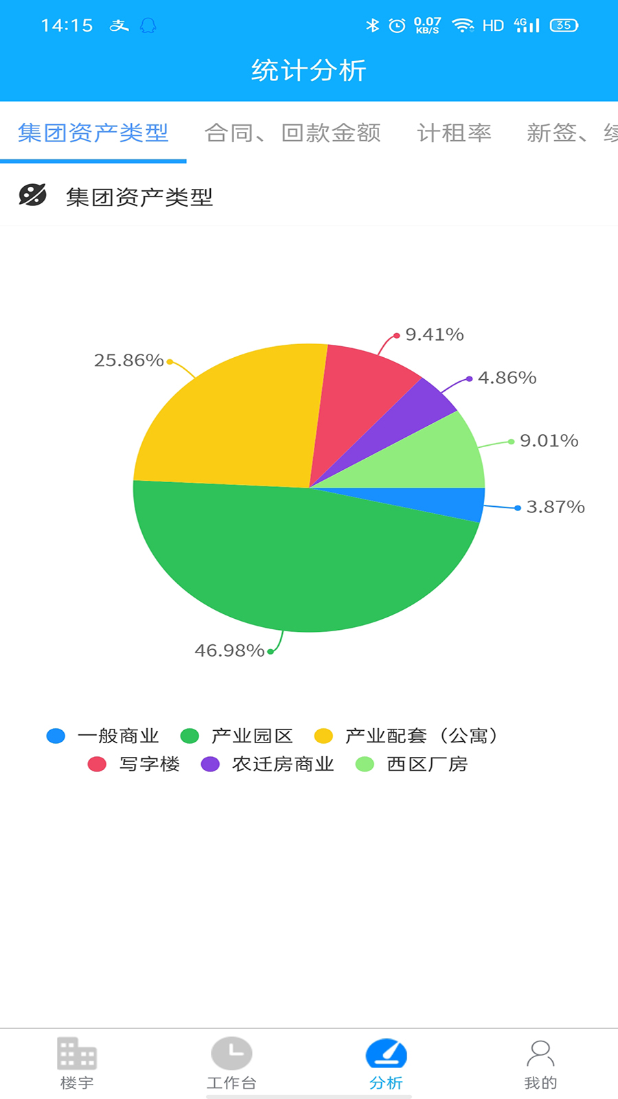 高投资产管理截图3